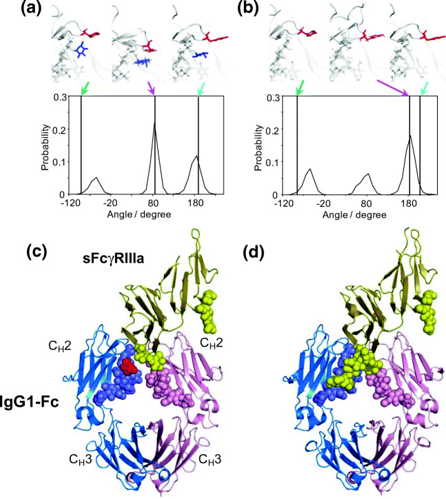 Fig. 3