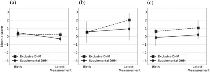 FIGURE 3