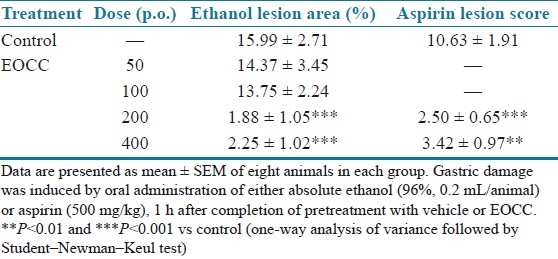 graphic file with name JYPharm-4-28-g002.jpg