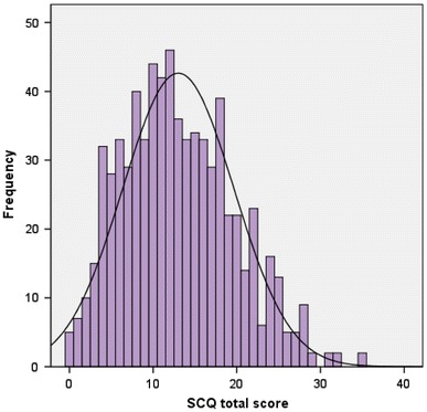 Fig. 1