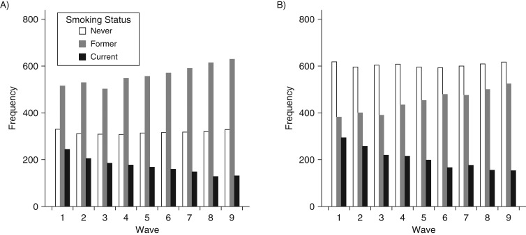 Figure 2.