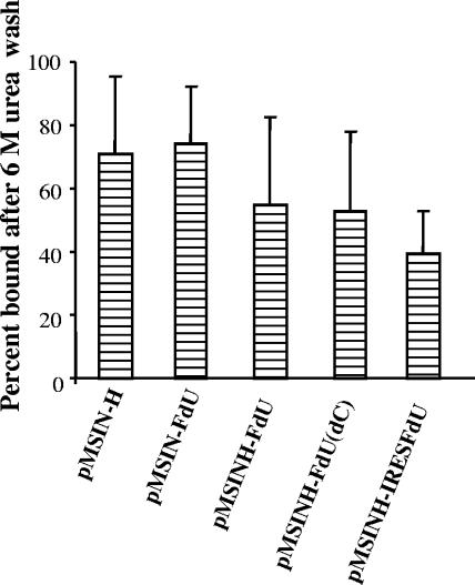 FIG. 6.