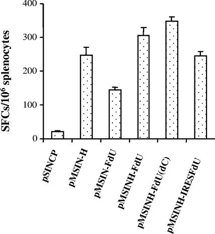 FIG. 7.