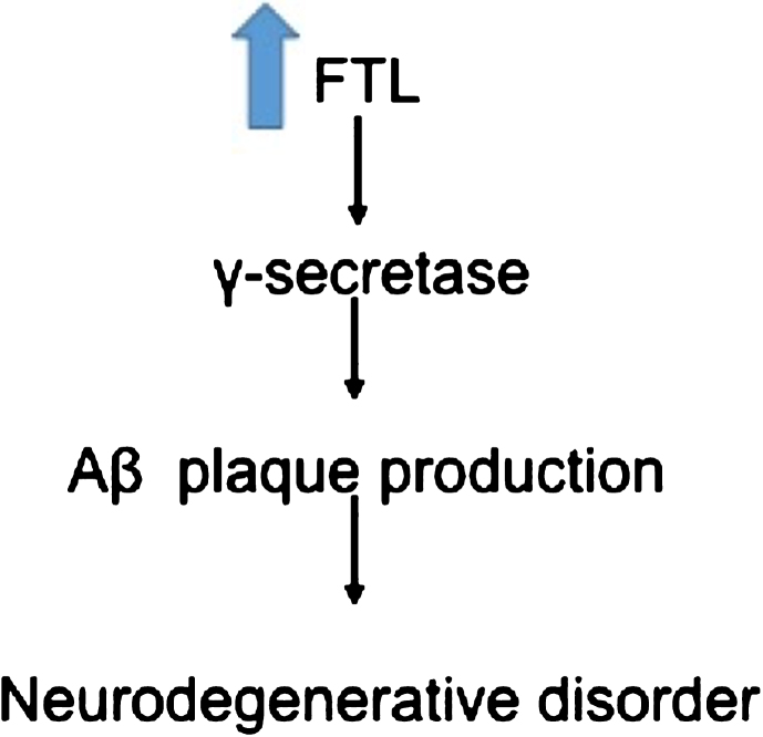 Fig.9