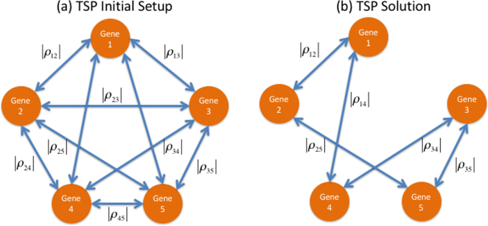 Fig.2