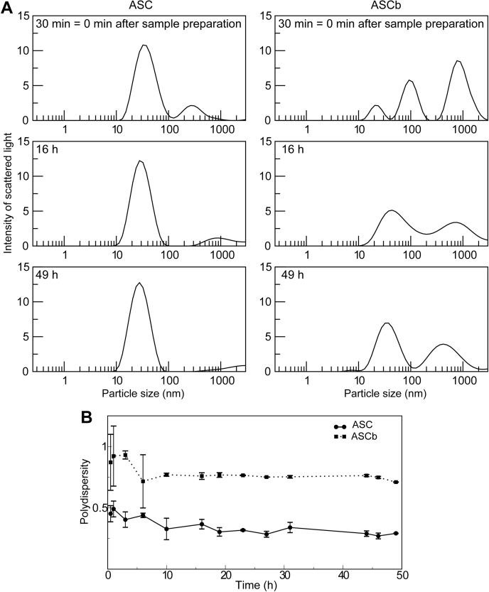 Figure 7