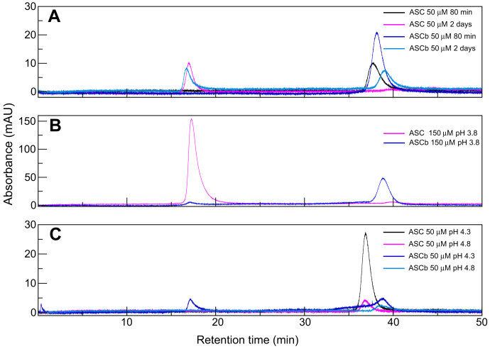 Figure 6