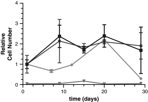 FIG. 7.