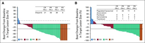 FIG 2.