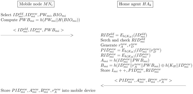 Fig 6