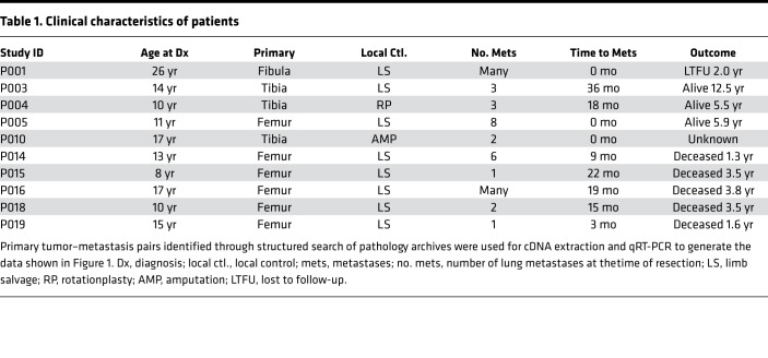 graphic file with name jciinsight-3-99791-g022.jpg