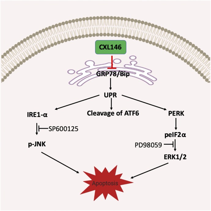 Fig. 6.