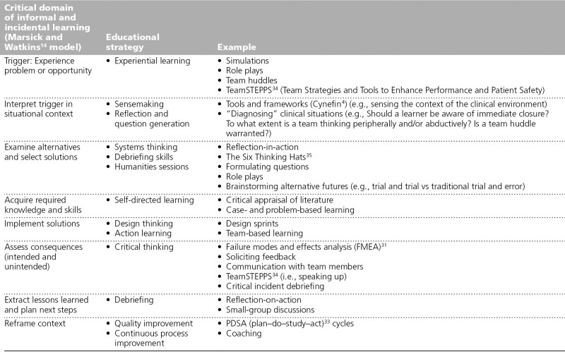 graphic file with name acm-97-1137-g003.jpg