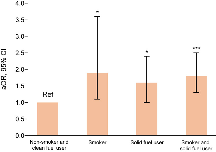 Fig. 3