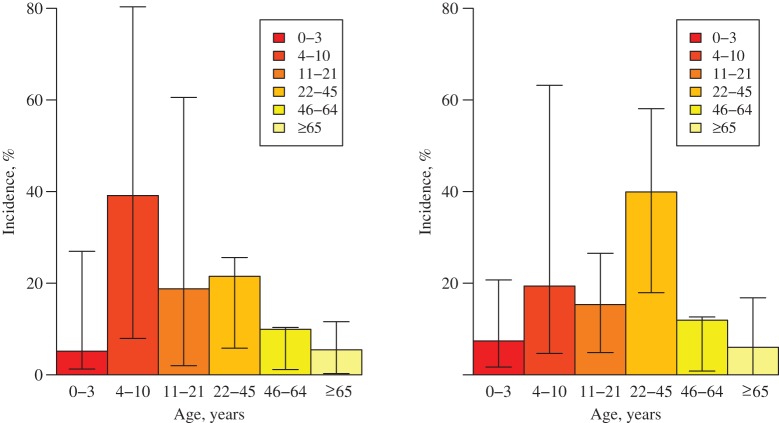 Figure 3.