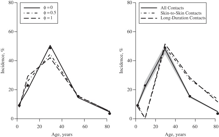 Figure 4.