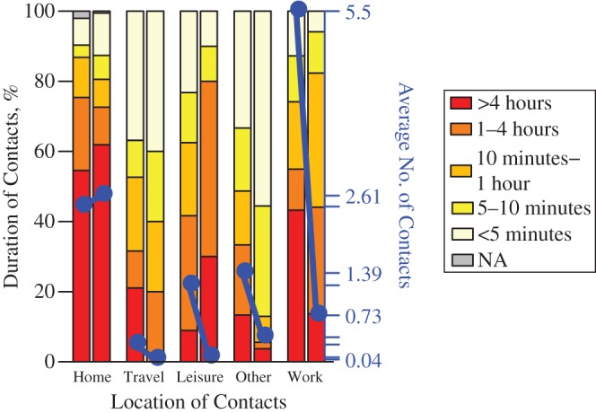 Figure 2.