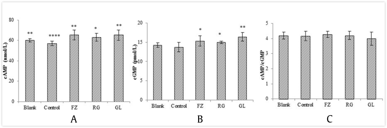 Fig. 9