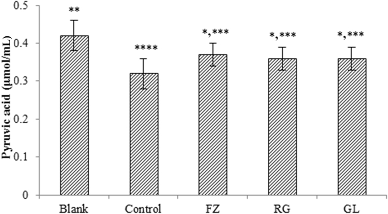 Fig. 8