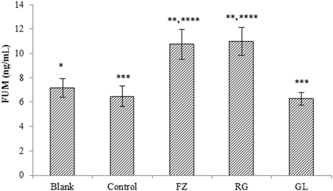 Fig. 7