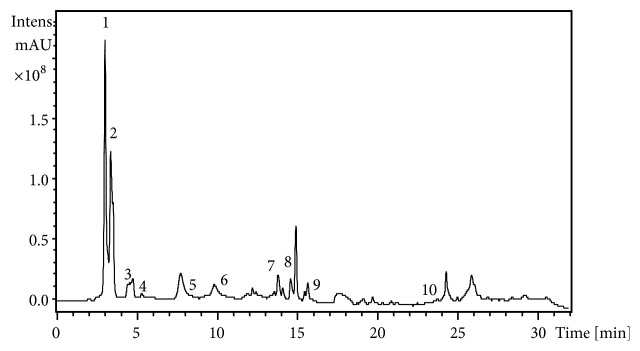 Figure 2