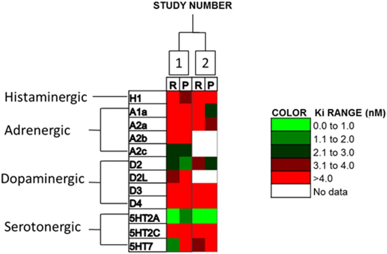 Fig. 2