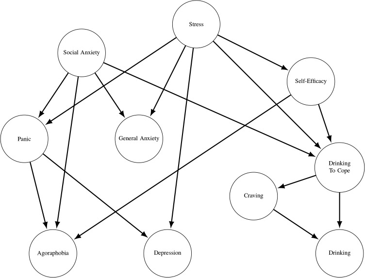 Figure 2: