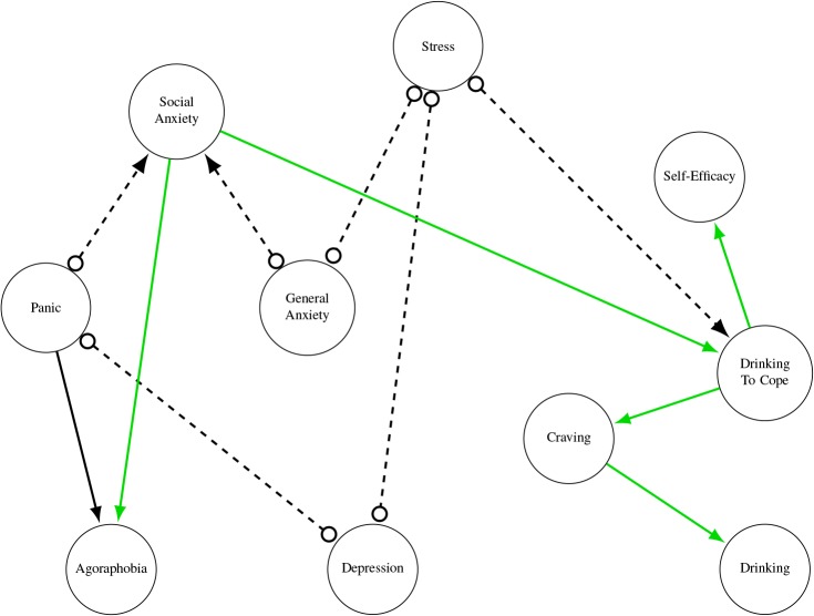 Figure 3: