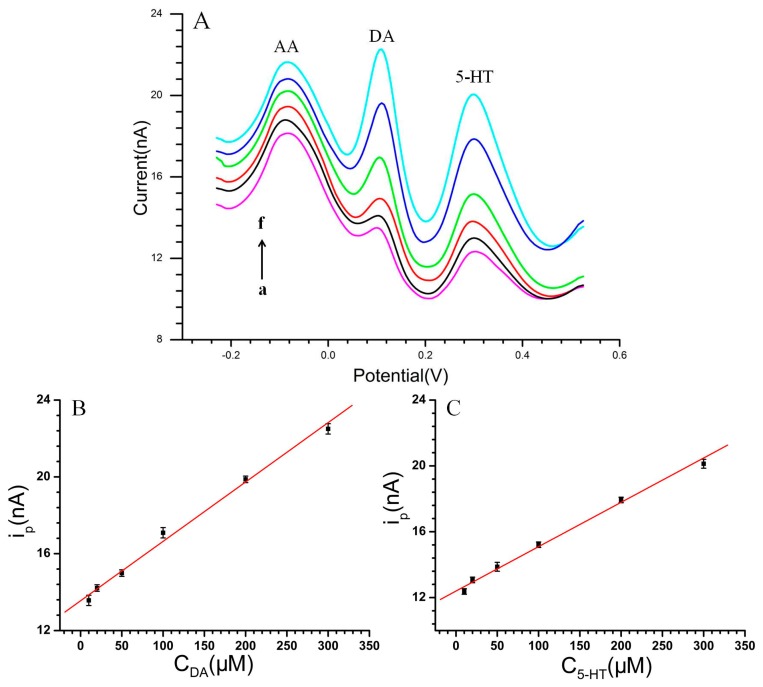 Figure 7.