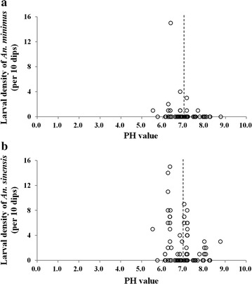 Fig. 6