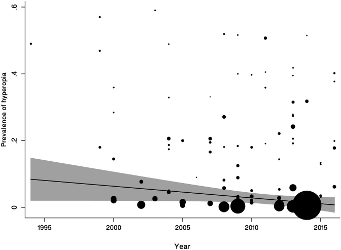 Fig. 7