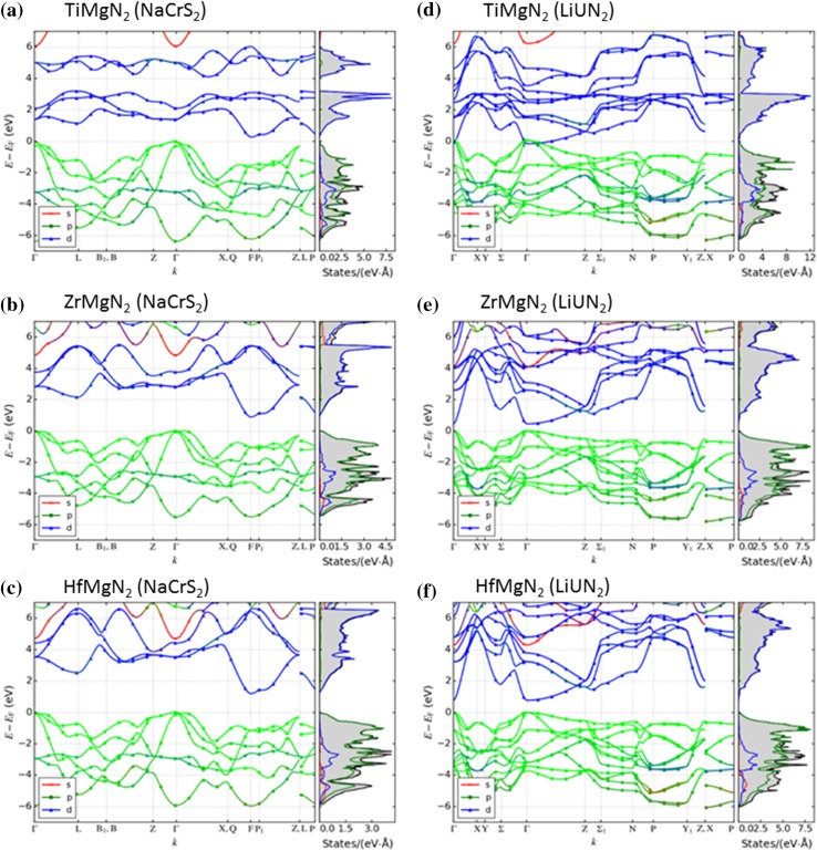 Figure 3