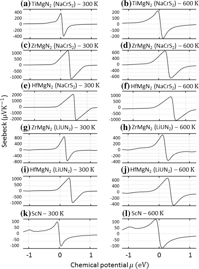 Figure 4