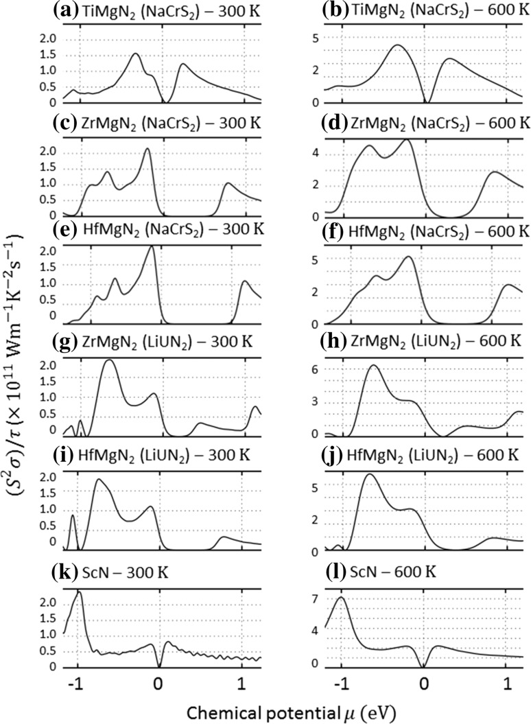 Figure 5