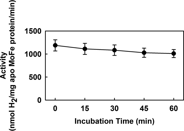 FIG 7 