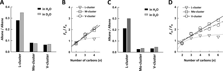 FIG 4 