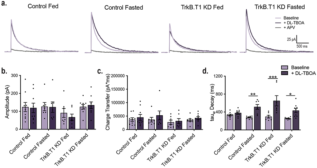 Extended Data Fig. 9