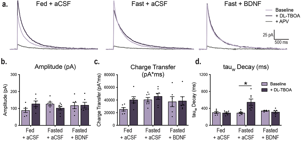 Extended Data Fig. 3