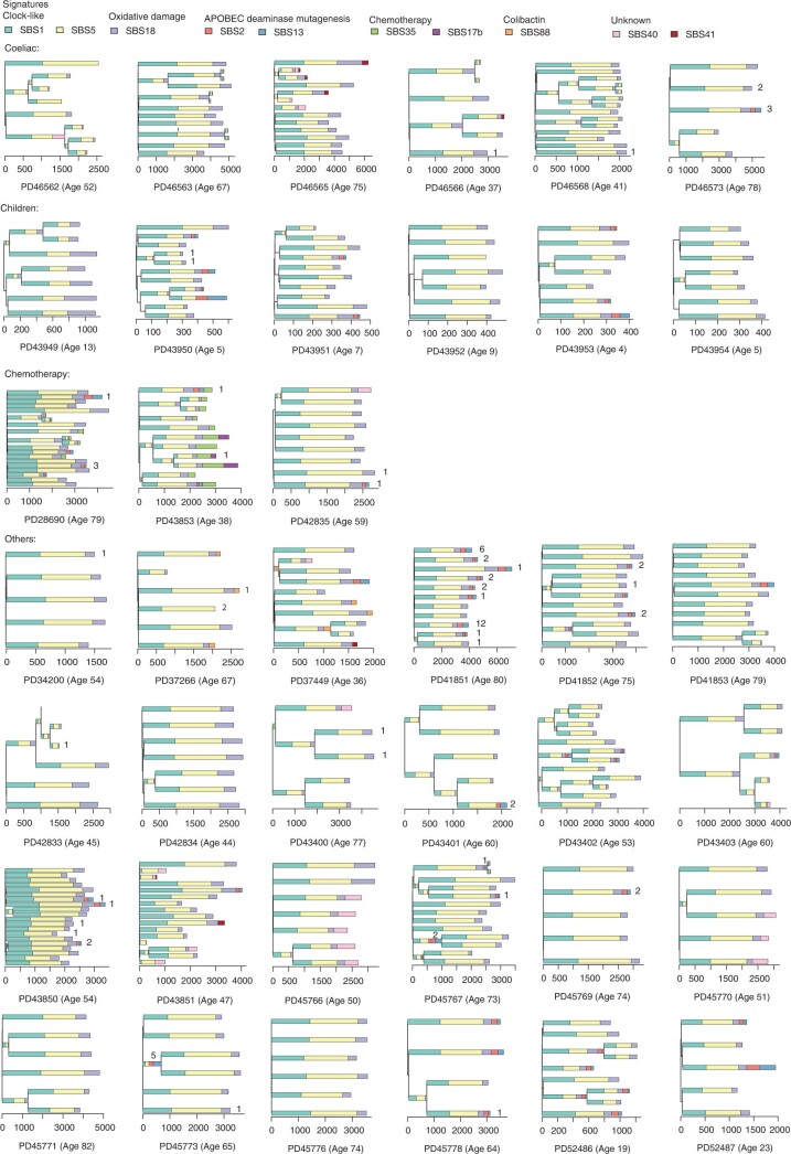 Extended Data Fig. 3