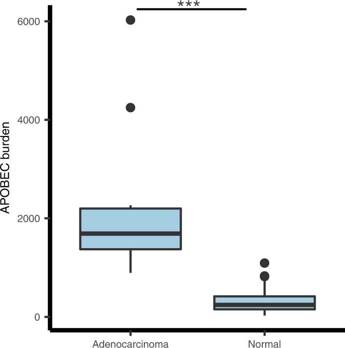 Extended Data Fig. 4