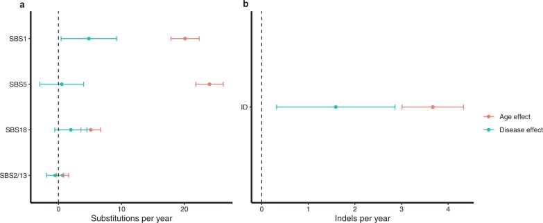 Extended Data Fig. 7