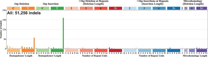 Extended Data Fig. 2