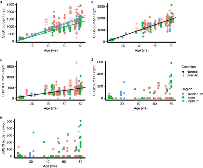 Extended Data Fig. 5