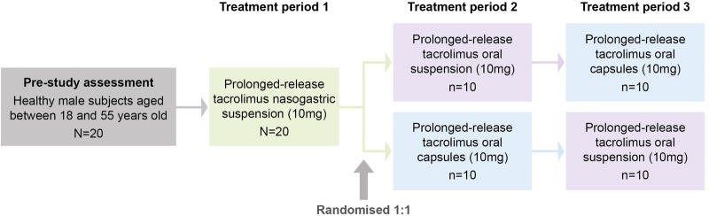 Figure 1