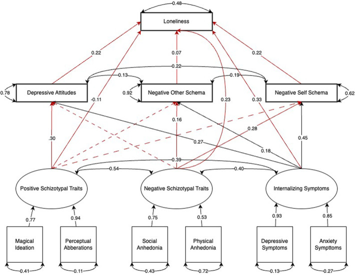 FIGURE 1