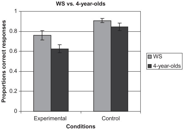 FIGURE 4