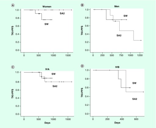 Figure 4. 