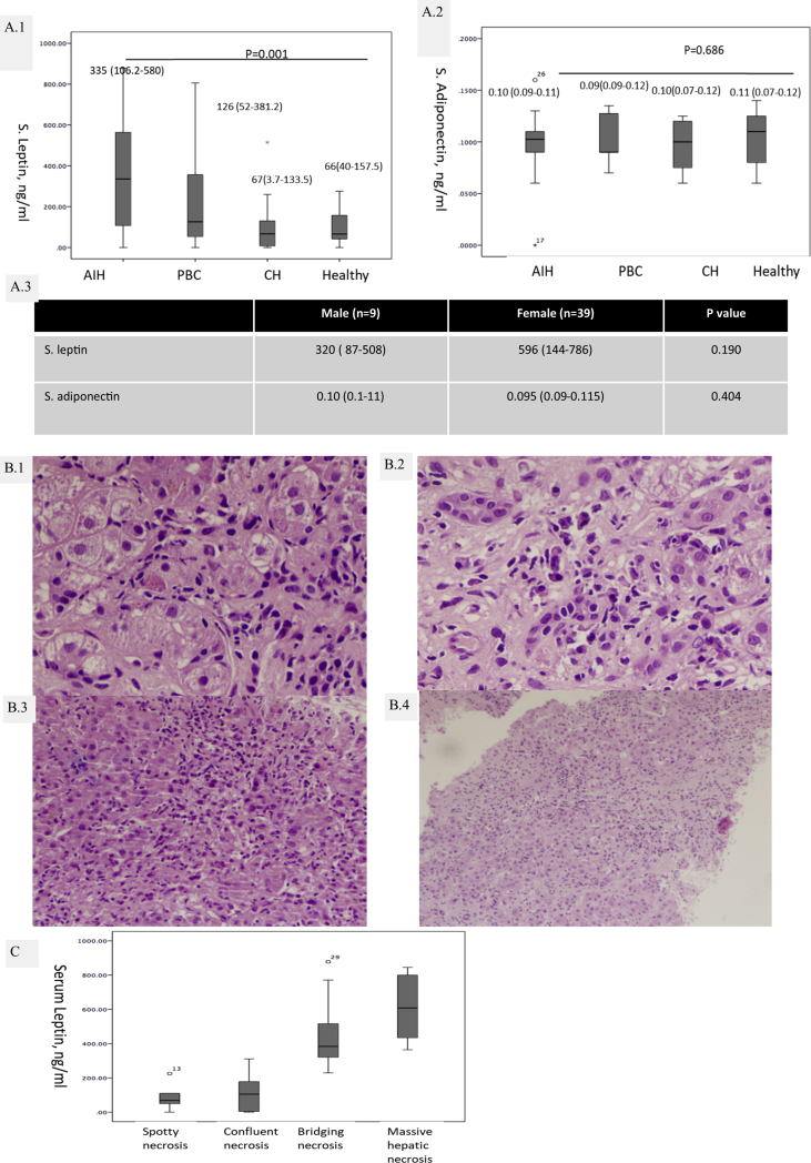 Figure 1