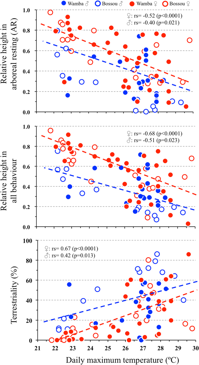 Figure3