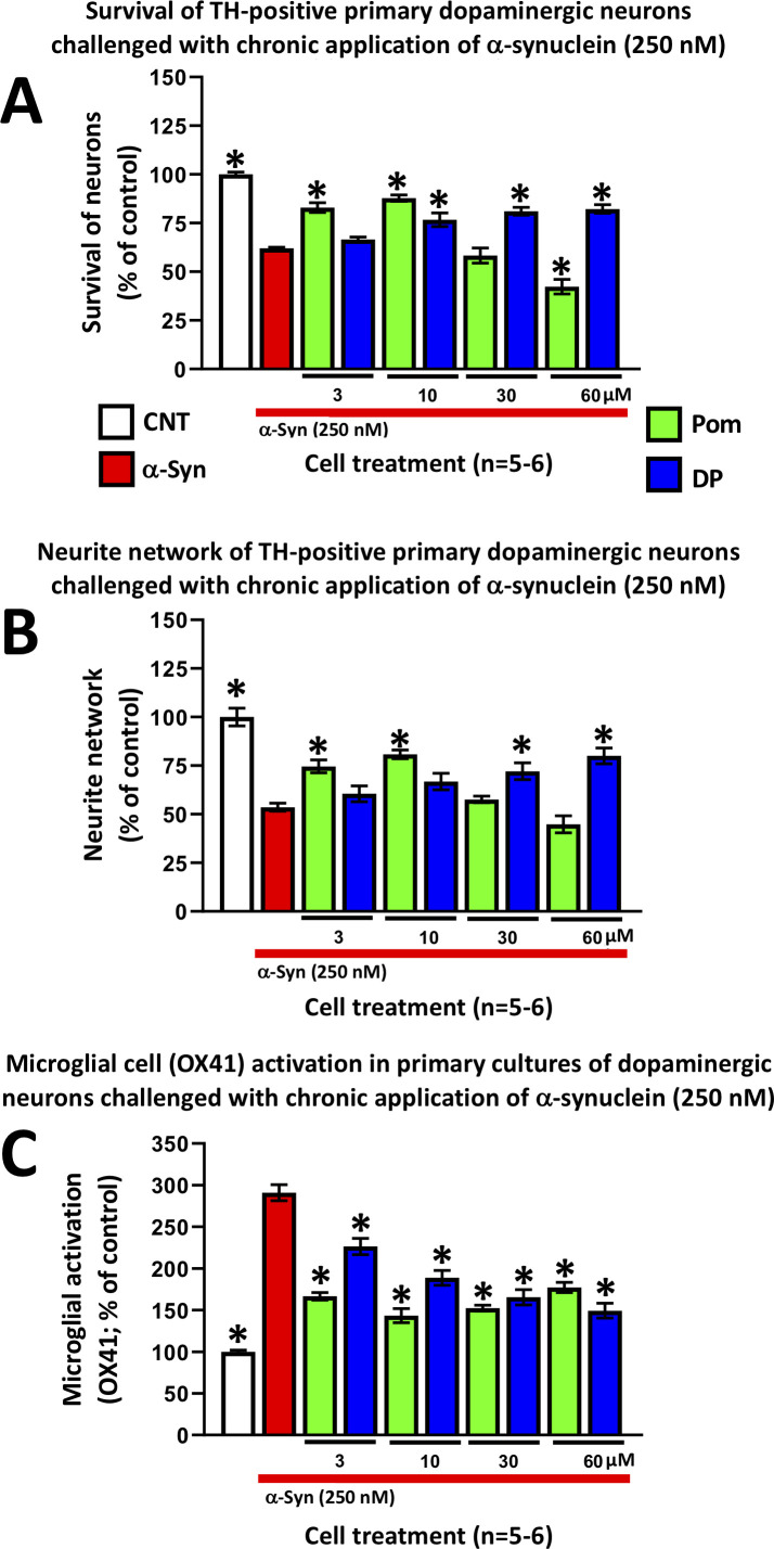 Figure 13.